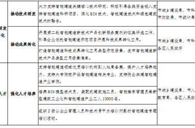 装配式政策|《武汉市2024年智能建造试点城市推进工作要点》印发-BIM建筑网