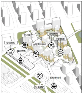 BIM建筑| “好房子”新理念：立方之间，共享新生 全国“好房子”设计大赛-参赛作品 / 睿住天元设计