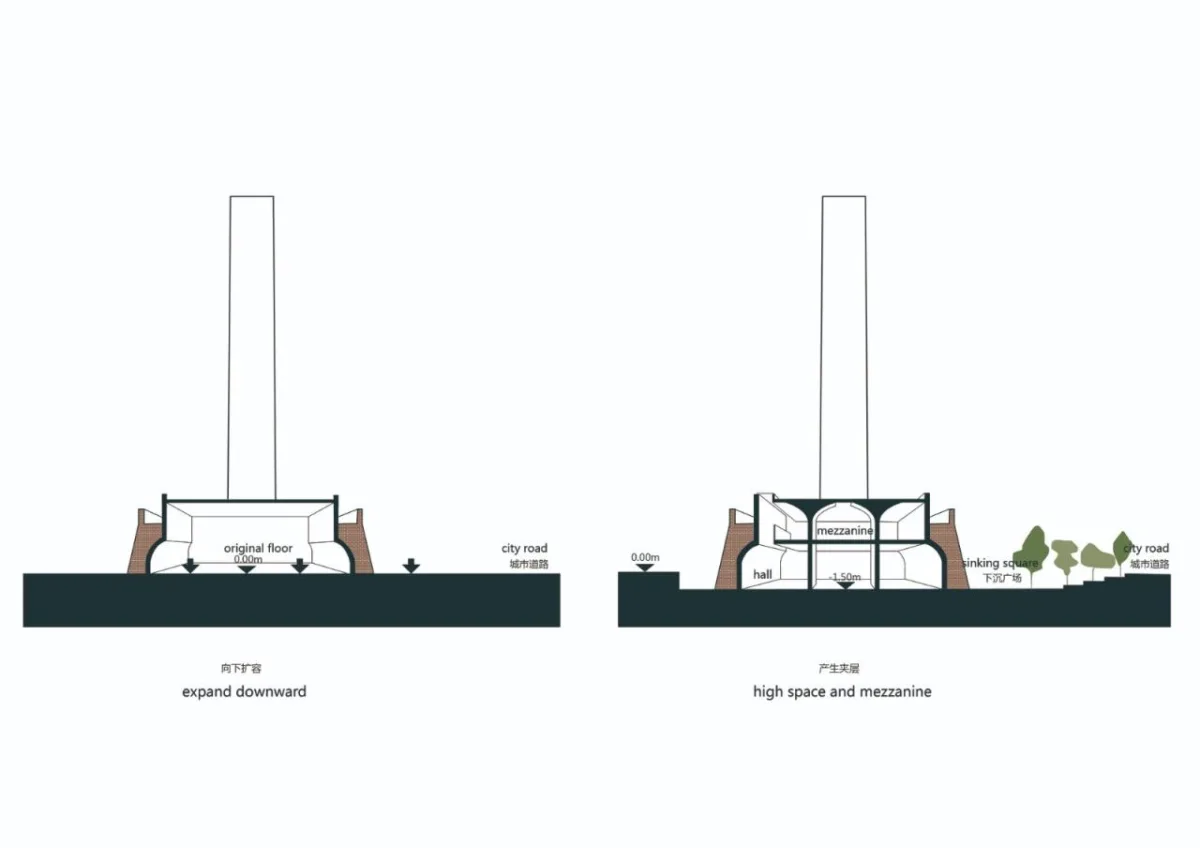 BIM建筑|砖窑里·西三旗砖窑工业遗址改造 / MAT 超级建筑事务所
