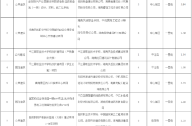 装配式政策|岳阳市公示2024年度第三批绿色建筑预评价项目-BIM建筑网