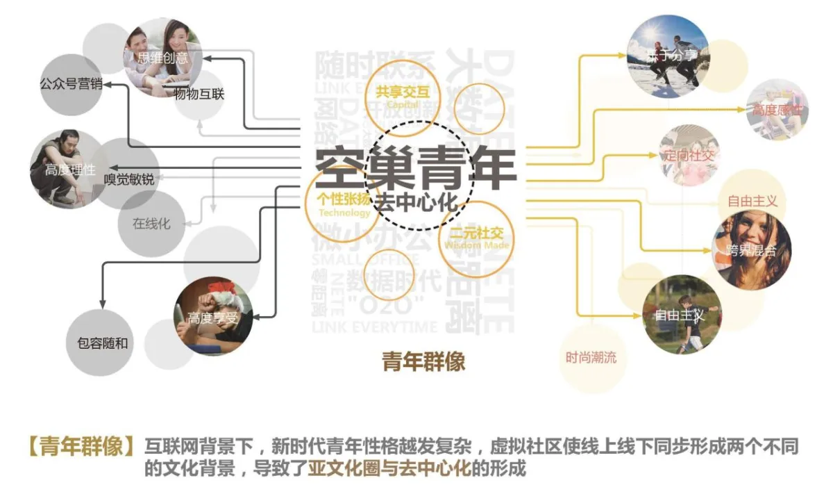 BIM建筑|宁波北仑青创大厦 / DC Alliance