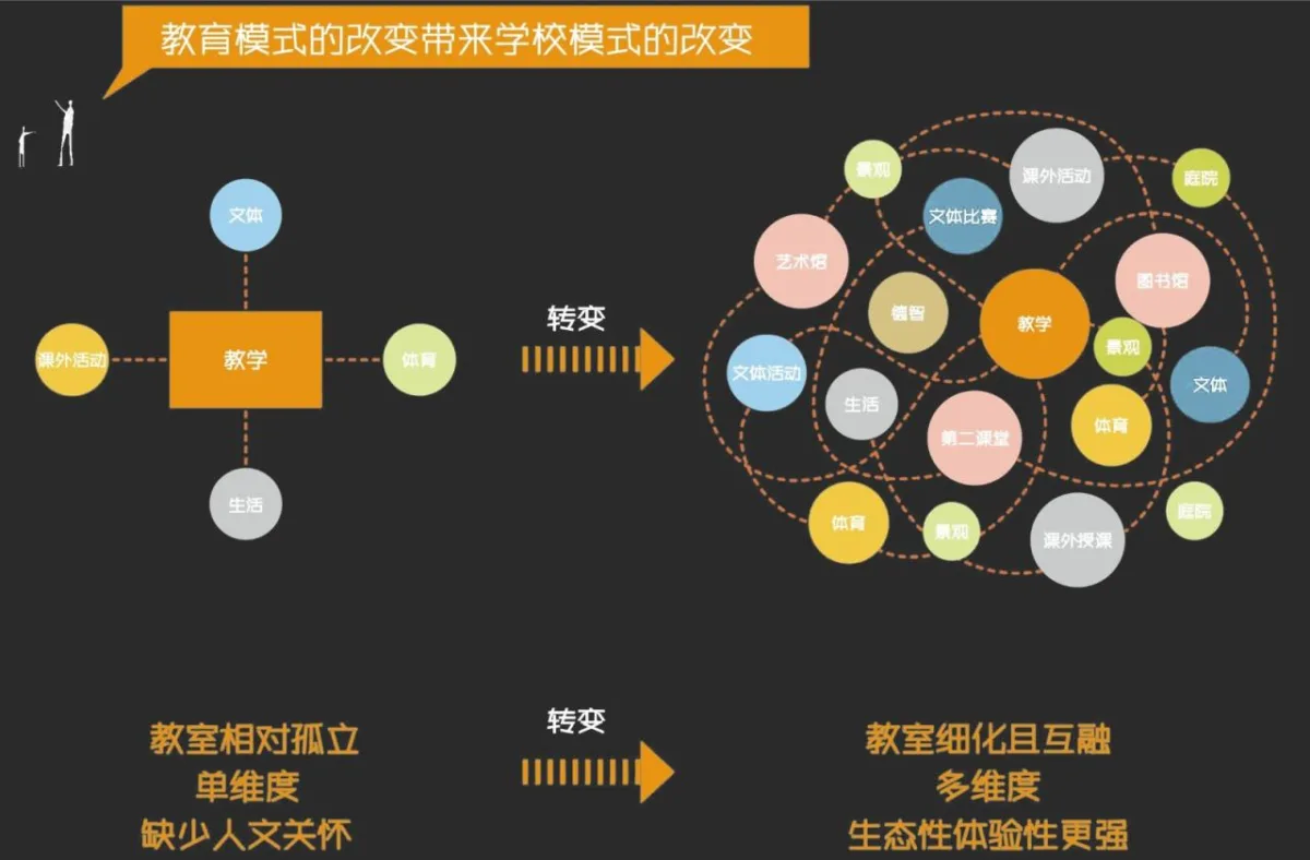 BIM建筑|此时此地：面向走班教学的高密度校园实践——青浦兰生•思源中学 / 创霖-泽柏