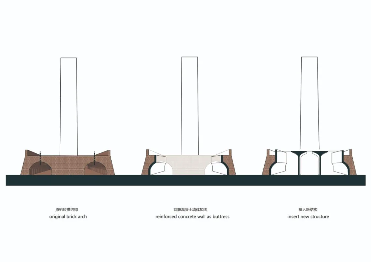 BIM建筑|砖窑里·西三旗砖窑工业遗址改造 / MAT 超级建筑事务所