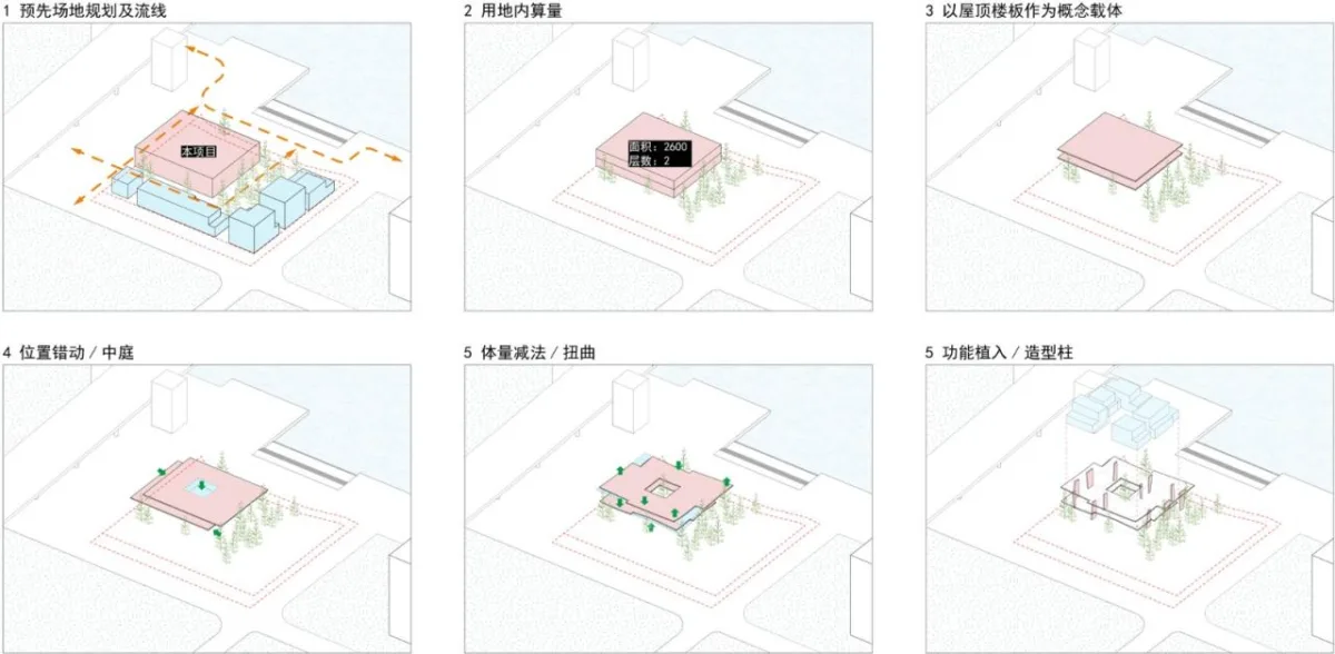 BIM建筑|世纪海角商业街 / 大料建筑