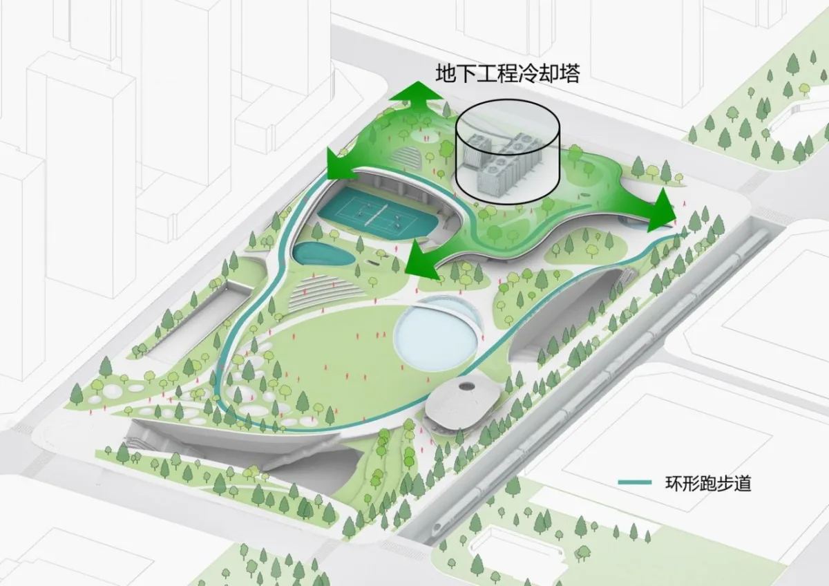 BIM建筑|云朵体育中心 / MAD马岩松石家庄新作