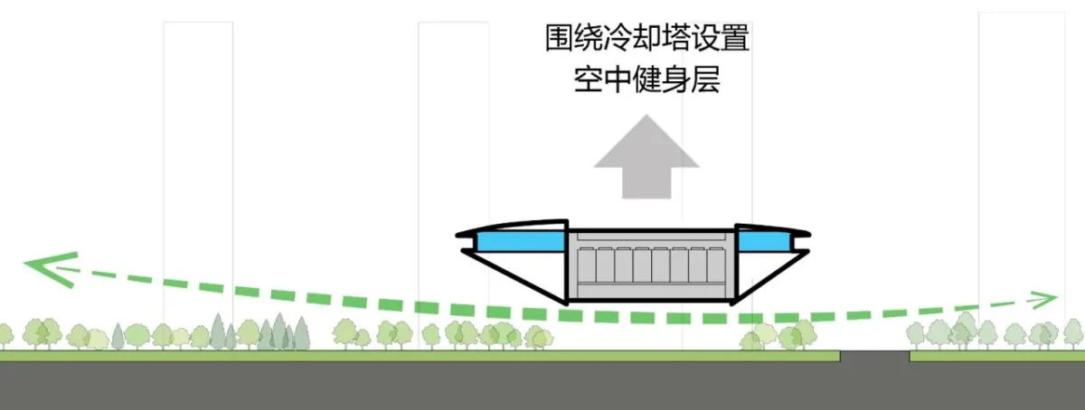 BIM建筑|云朵体育中心 / MAD马岩松石家庄新作