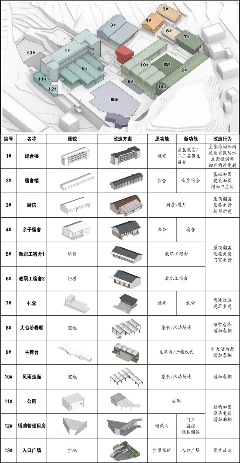 BIM建筑|绍兴孙岙小学改造 / 造作建筑