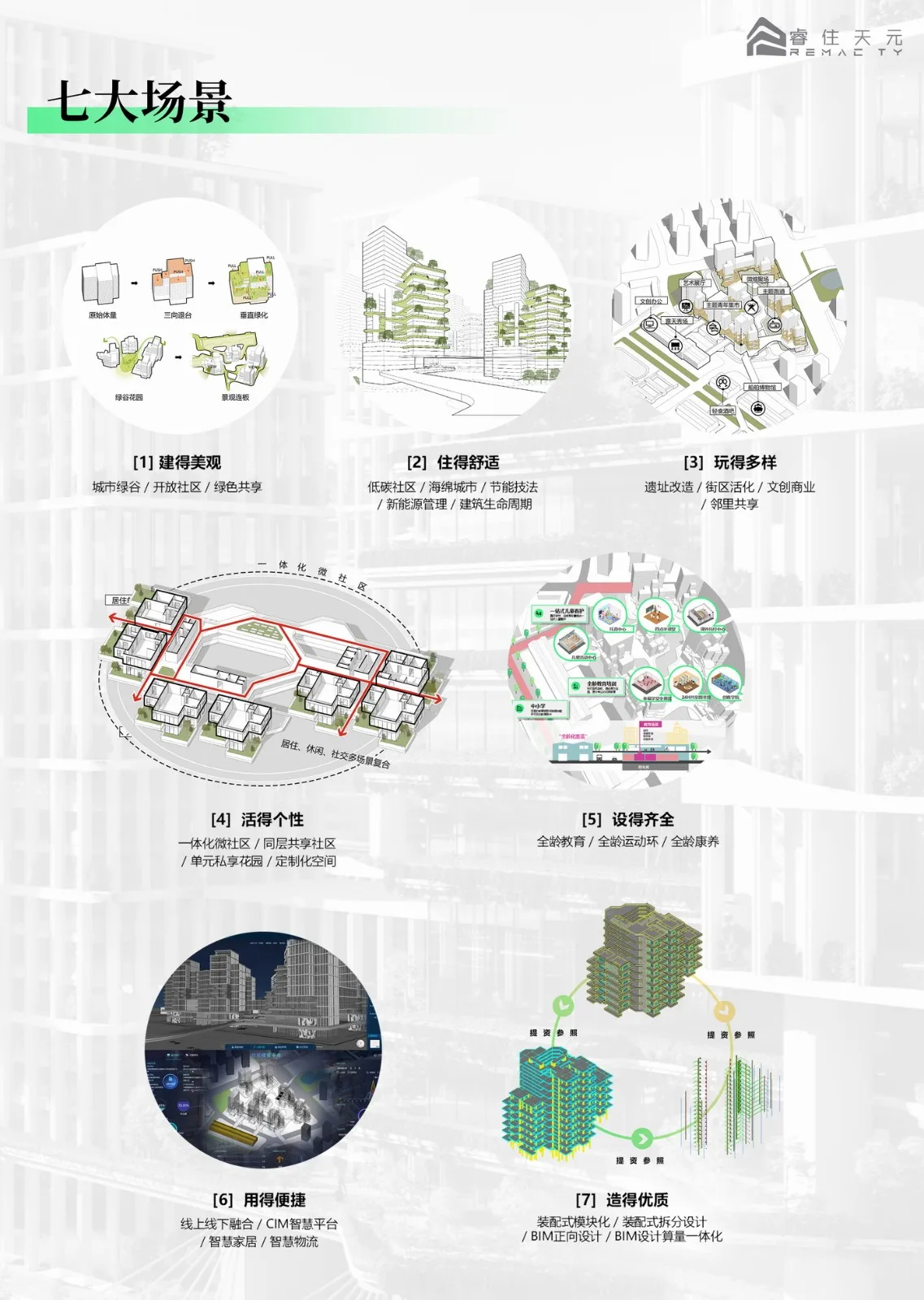 BIM建筑| “好房子”新理念：立方之间，共享新生 全国“好房子”设计大赛-参赛作品 / 睿住天元设计