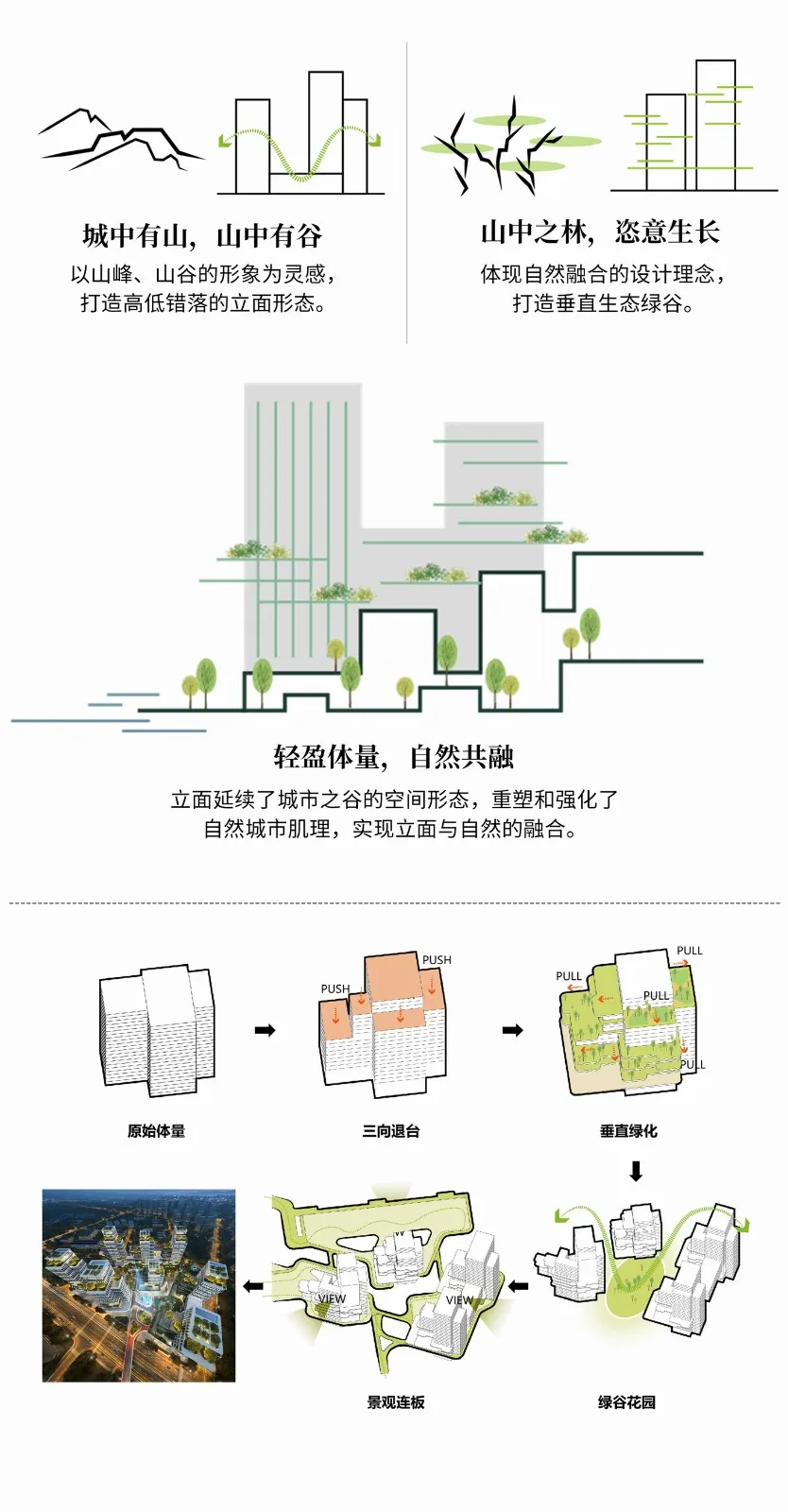 BIM建筑| “好房子”新理念：立方之间，共享新生 全国“好房子”设计大赛-参赛作品 / 睿住天元设计