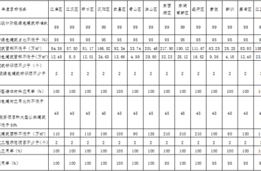 装配式政策|关于印发《武汉市2024年建筑节能与绿色建筑发展目标任务及工作要点》的通知-BIM建筑网