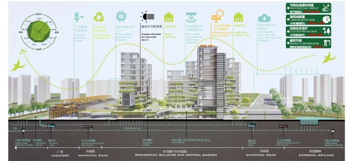 BIM建筑| “好房子”新理念：立方之间，共享新生 全国“好房子”设计大赛-参赛作品 / 睿住天元设计