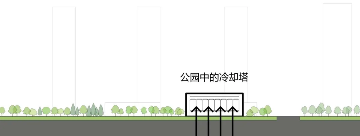 BIM建筑|云朵体育中心 / MAD马岩松石家庄新作