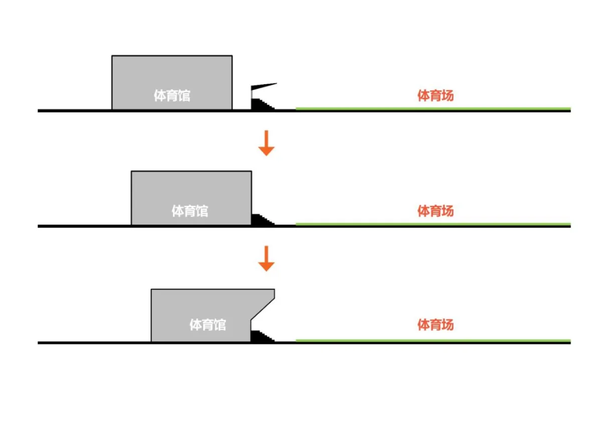 BIM建筑|白鹭齐飞 湿地展翼：渤海科技大学体育馆 /中科院建筑设计研究院有限公司
