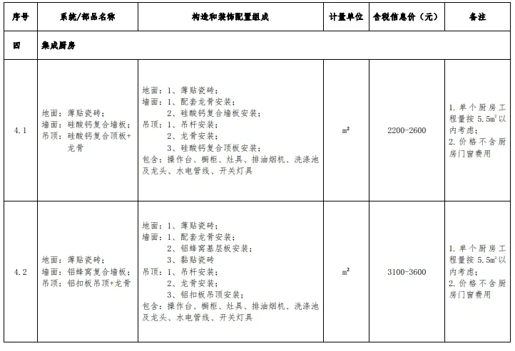 装配式政策|浙江发布装配化装修系统工程市场价格参考信息
