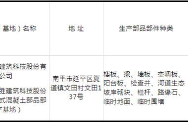 装配式政策|关于公布福建省第十四批装配式混凝土部品部件生产企业名单的通知-BIM建筑网