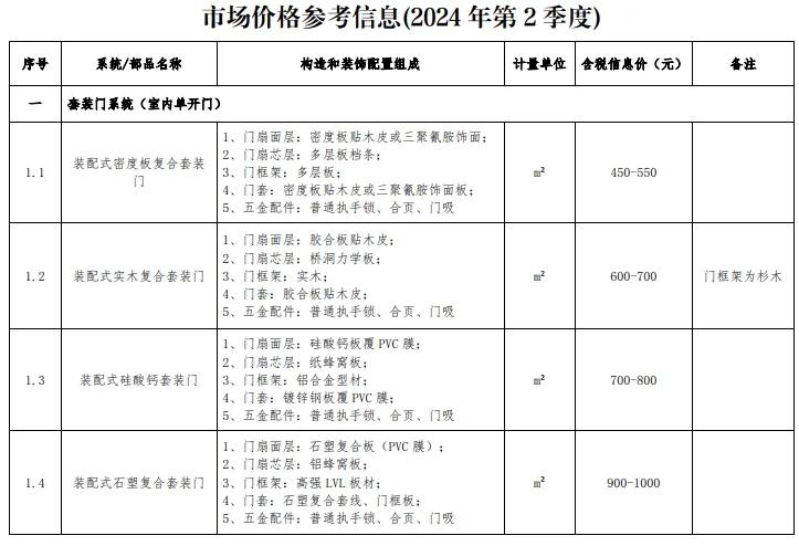 装配式政策|浙江发布装配化装修系统工程市场价格参考信息