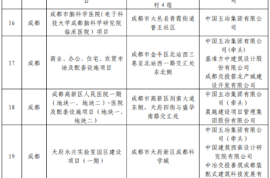 装配式政策|49个项目│关于公布2024年度四川省级智能建造试点项目的通知-BIM建筑网