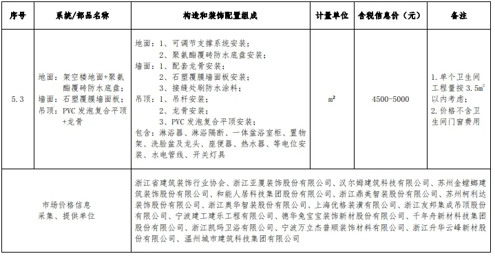 装配式政策|浙江发布装配化装修系统工程市场价格参考信息