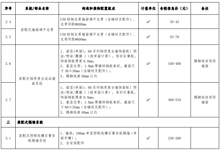 装配式政策|浙江发布装配化装修系统工程市场价格参考信息