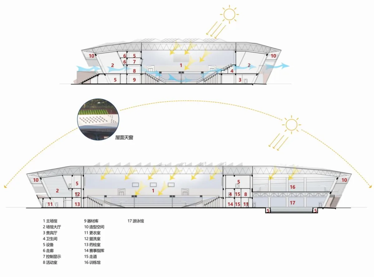 BIM建筑|白鹭齐飞 湿地展翼：渤海科技大学体育馆 /中科院建筑设计研究院有限公司