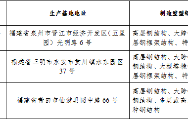 装配式政策|关于公布福建省装配式钢结构生产基地（第三批）的通知-BIM建筑网