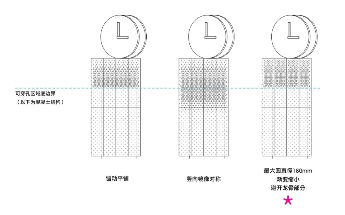 BIM建筑|跳舞的iD人 / SPARK