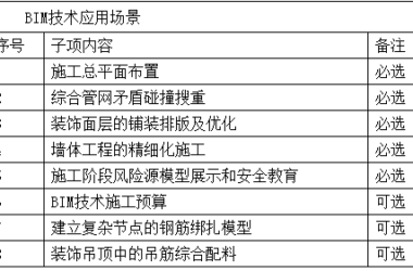 装配式政策|浙江│关于印发《2024年温州市智能建造试点项目创建标准》的通知-BIM建筑网