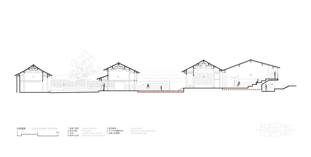 BIM建筑|先锋巍山崇正书院 / 迹·建筑事务所（TAO）