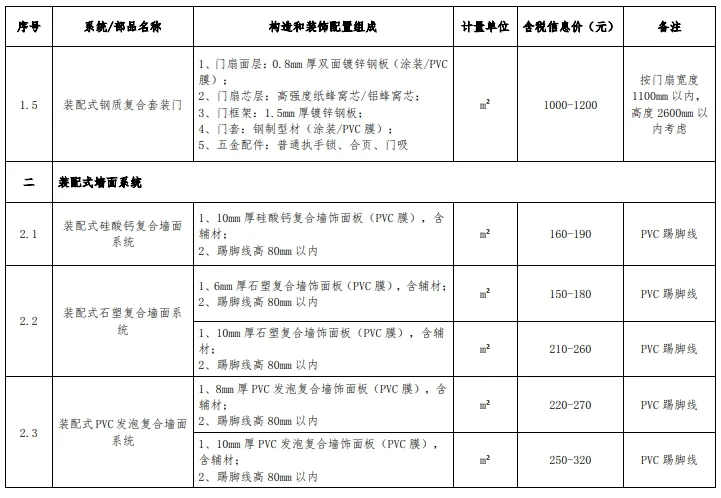 装配式政策|浙江发布装配化装修系统工程市场价格参考信息