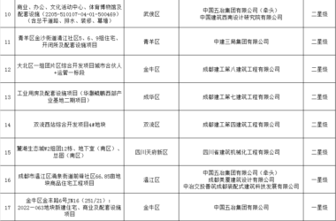 装配式政策|成都市住房和城乡建设局关于公布成都市智能建造项目（第二批）的通知-BIM建筑网