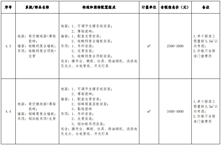 装配式政策|浙江发布装配化装修系统工程市场价格参考信息