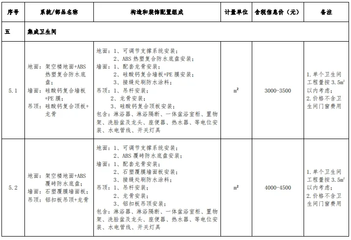 装配式政策|浙江发布装配化装修系统工程市场价格参考信息