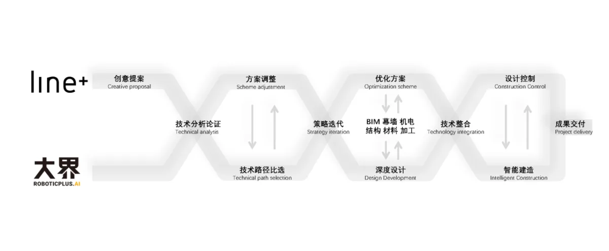 BIM建筑|整体可动的动态建筑：长沙“湘江之眼” / 朱培栋-line+建筑事务所