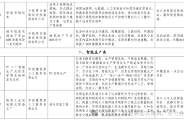 装配式政策|关于发布湖北省智能建造典型成果清单 （第一批）的通知-BIM建筑网