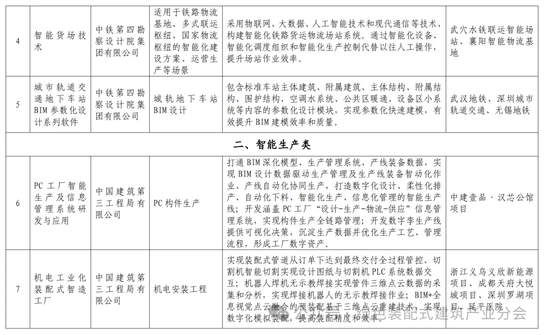 装配式政策|关于发布湖北省智能建造典型成果清单 （第一批）的通知