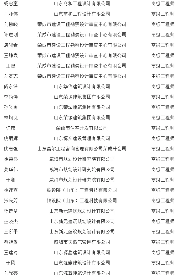 装配式政策|关于公布威海市第二批装配式建筑应用专家库人选的通知