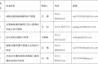 装配式政策|河北公开征求《装配式超低能耗建筑技术规程（征求意见稿）》等5项标准意见-BIM建筑网