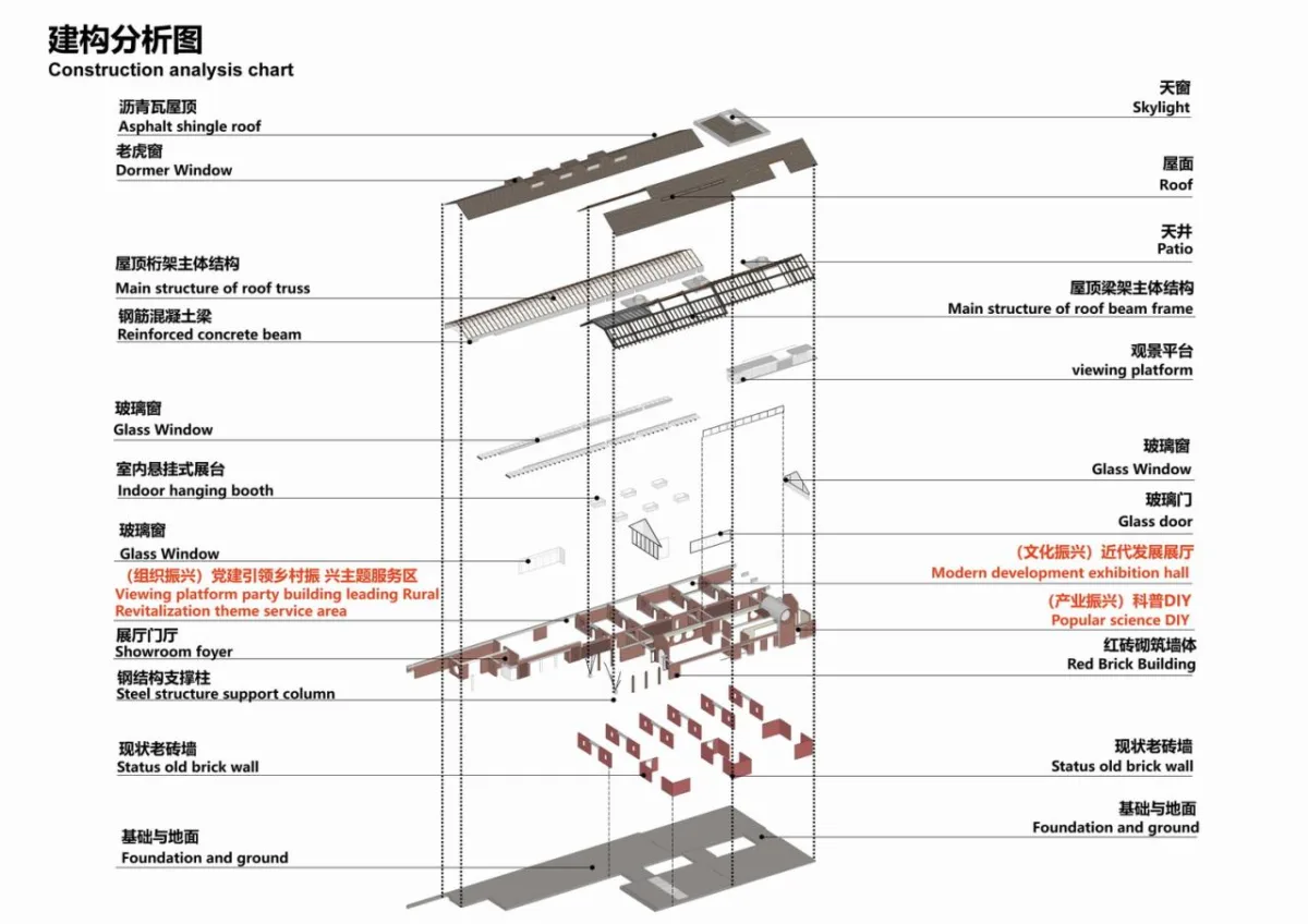 BIM建筑|李桂芬乡村综合体 / 山东省城乡规划设计研究院有限公司建筑创作中心