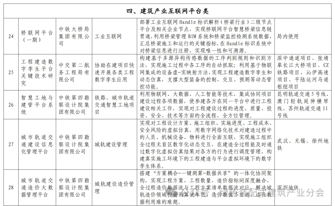 装配式政策|关于发布湖北省智能建造典型成果清单 （第一批）的通知