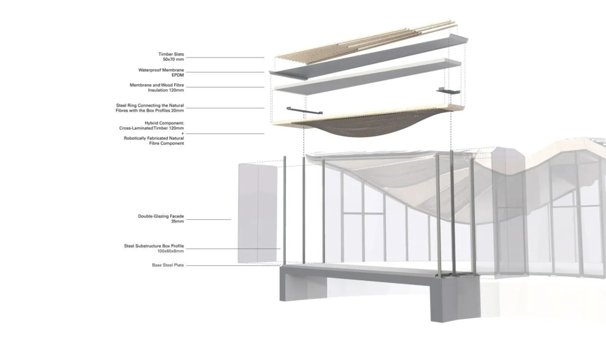BIM建筑|混合亚麻展馆 / ICD/ITKE/IntCDC 斯图加特大学