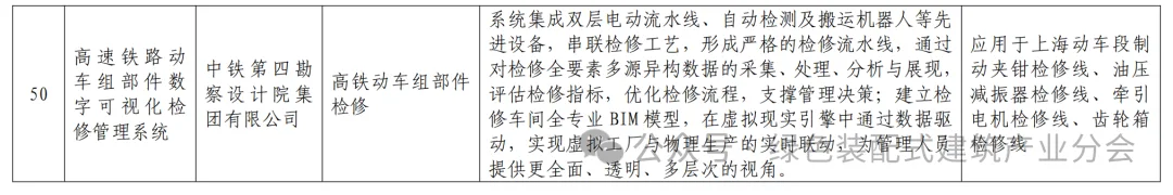 装配式政策|关于发布湖北省智能建造典型成果清单 （第一批）的通知