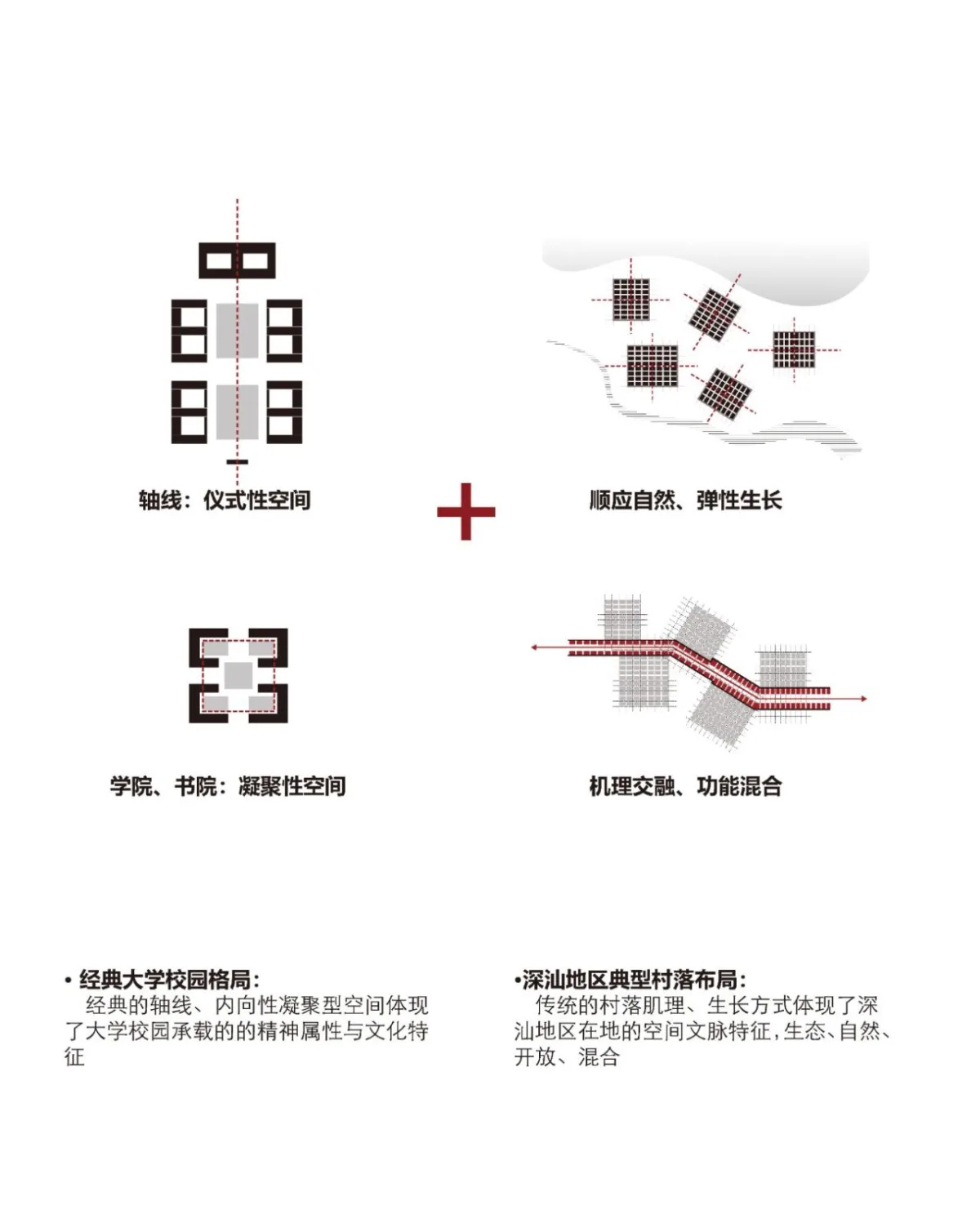 BIM建筑|延绵川津，城乡共生：深圳职业技术大学深汕校区 / 汤桦建筑设计