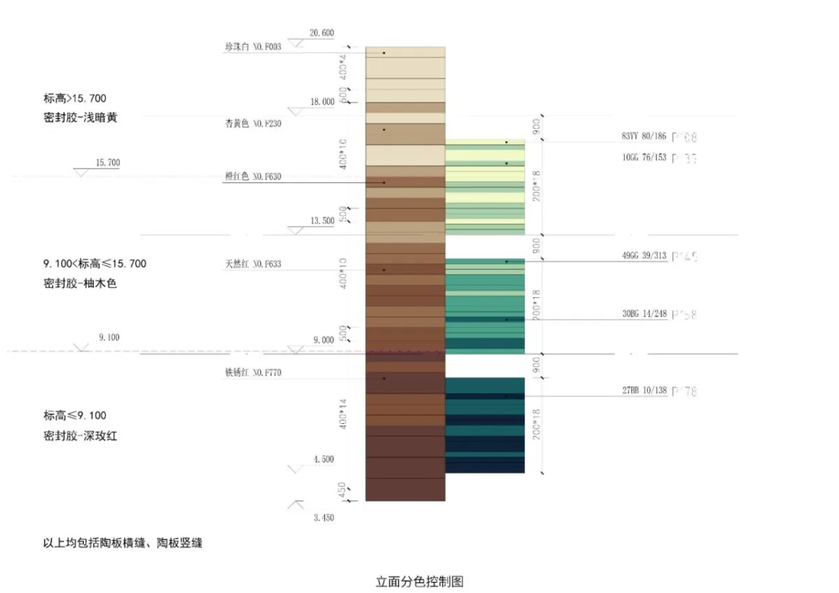 BIM建筑|金地方邻泗泾商业中心 / Wutopia Lab