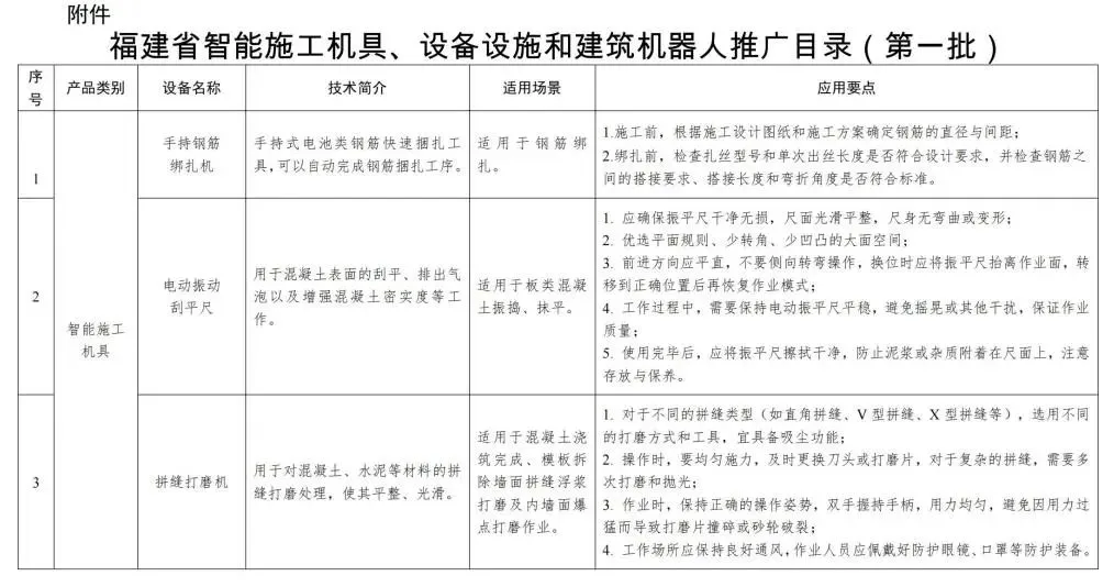 装配式政策|福建省智能施工机具、设备设施和建筑机器人推广目录（第一批）