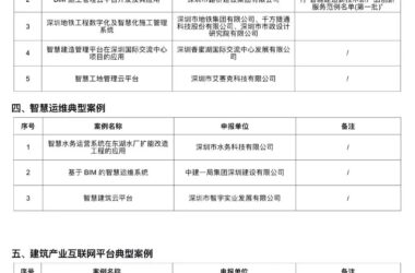 装配式政策|36个！深圳市第一批智能建造新技术新产品创新服务典型案例清单公布-BIM建筑网