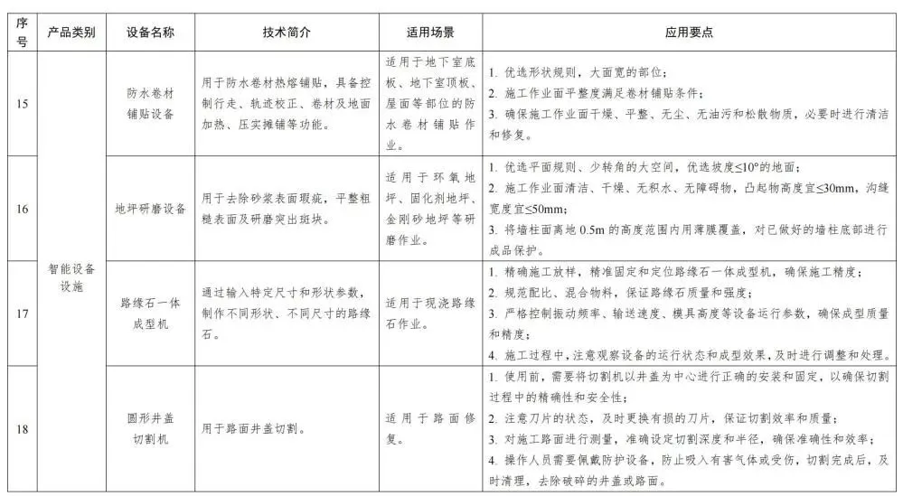 装配式政策|福建省智能施工机具、设备设施和建筑机器人推广目录（第一批）