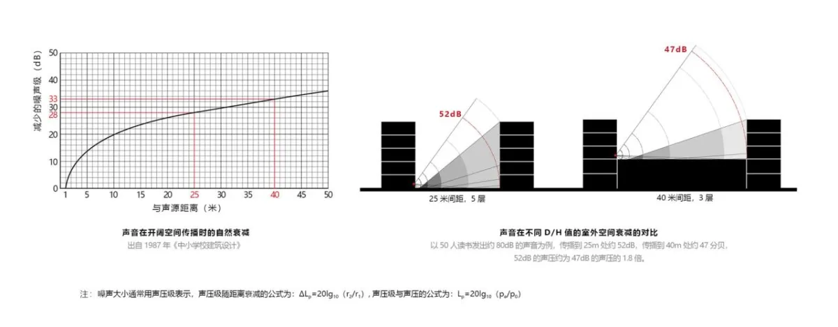 BIM建筑|仙林学校 / 雁飞建筑事务所