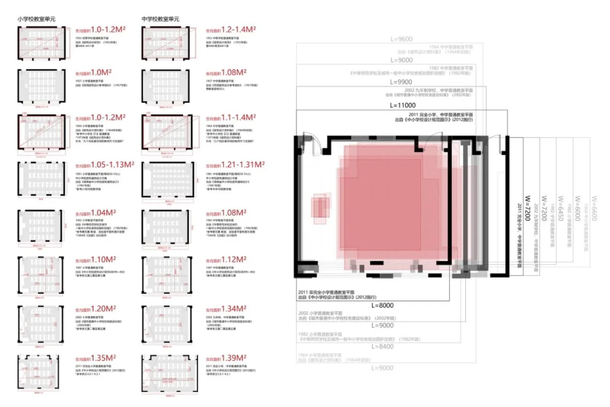 BIM建筑|仙林学校 / 雁飞建筑事务所