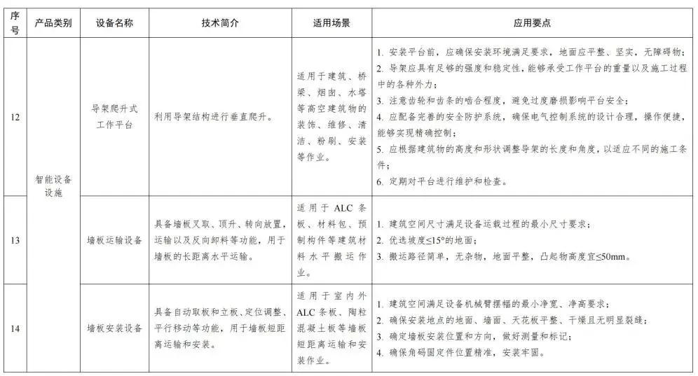 装配式政策|福建省智能施工机具、设备设施和建筑机器人推广目录（第一批）