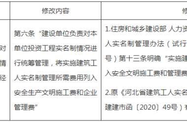 装配式政策|关于修改印发《河北省建筑工人实名制管理办法》的通知-BIM建筑网